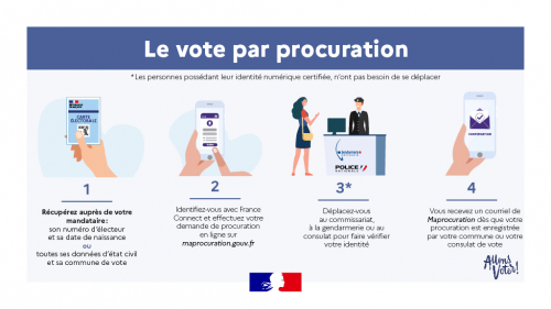 Vote-par-procuration-4-etapes_1024-x-576_01.jpg